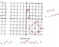 Image of Taxi Cab circle, showing its diamond shape and the equidistant points from the center.