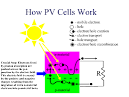 Advantages and Disadvantages of Renewable Energy - Conserve