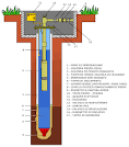 Costruzione pozzi