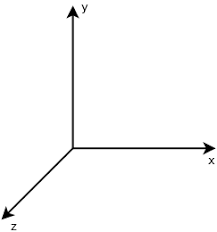 Image result for x y z axis