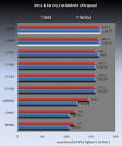 Overclocked q6600 vs i5 2500k