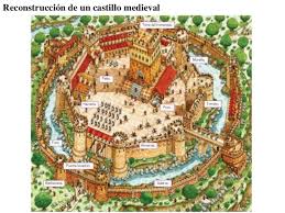 Resultado de imagen de la ciudad medieval 2o eso