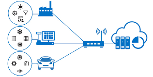 Resultado de imagen para iot