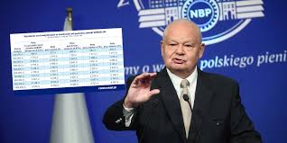 Business Insider Polska - News update
