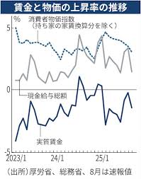 日本経済新聞 - News update