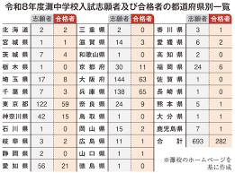 News source: 産経ニュース