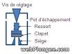 Les compresseurs Plan du cours - Free