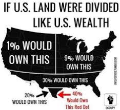 Image result for concentration of wealth