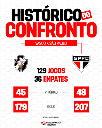 NÚMEROS DO CONFRONTO 🇾🇪 Confira os números do histórico do confronto entre Vasco x São Paulo, valendo apenas jogos oficiais entre as equipes. 📊: @ogol_oficial