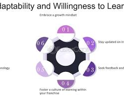 Image of Be adaptable and willing to learn
