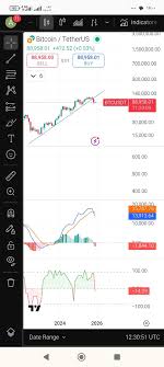 تحلیل تکنیکال btc