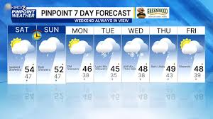 Winter weather coming next week with heavy mountain snow, lowland rain