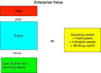 Enterprise Value (EV) Calculating Enterprise Value Ratios - Arbor