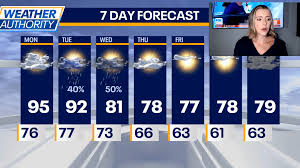 FOX 32 Chicago - News update