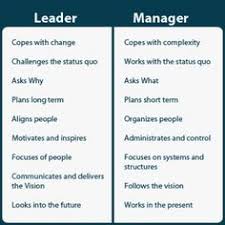 Leadership on Pinterest | Educational Leadership, Leadership ... via Relatably.com