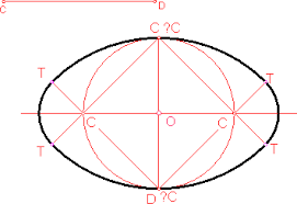 Resultado de imagen de OVALO DADO EJE MENOR