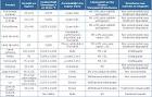 Tout savoir sur laposisolation thermique Leroy Merlin