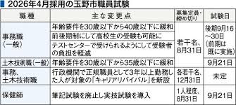 山陽新聞 - News update
