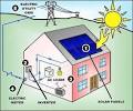 Diagram of solar energy