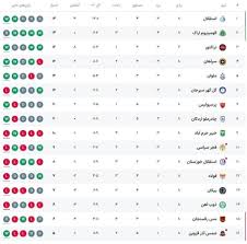 جدول لیگ‌برتر فوتبال ایران را با صدرنشینی استقلال ببینید