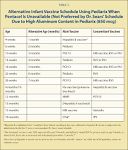 To Debunk Alternative Vaccine Schedules, Physicians Must Listen