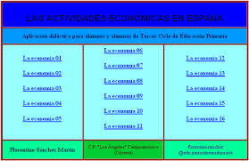 Resultado de imagen de actividades economicas en españa