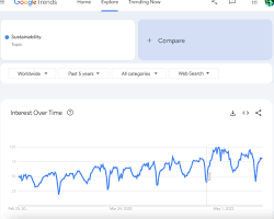 Obraz: Google Trends search categories