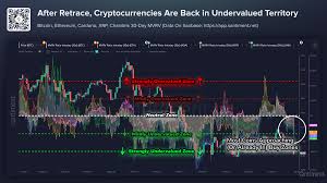 Buy Zones Emerging For Crypto's Largest Caps! Do You Trust the Zero-Sum Game?