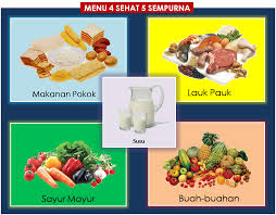 Hasil gambar untuk 4 sehat 5 sempurna