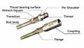 How a Sucker Rod Pump (Oil Well Pump) Works - MIT