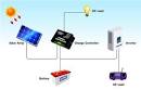 Components of a solar pv system