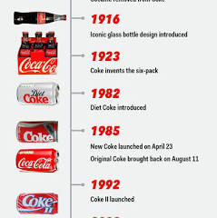New Coke: the 30th Anniversary of Coca-Cola's Biggest Mistake ...