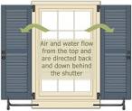 How to hang shutters