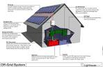 5kW solar system: Pricing, output, returns - Compare installers