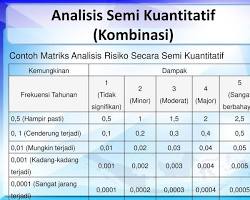 Image of Contoh matriks risiko semikuantitatif sederhana
