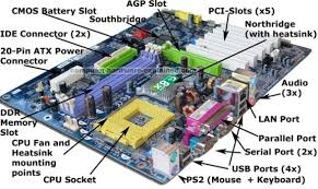 Image result for pictures of computer parts