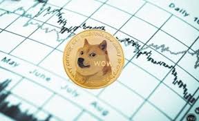 قیمت دوج کوین