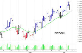 Trend Google: btc