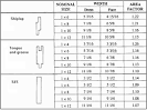 Plywood Sheet Material Travis Perkins