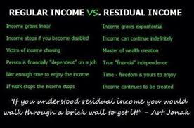 Residual Income Quotes. QuotesGram via Relatably.com