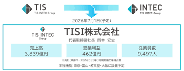 PR TIMES - News update
