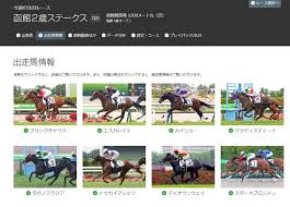 競馬予想のウマニティ - News update