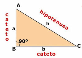Resultado de imagen para LADOS TRIANGULOS