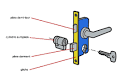 Composition d'une serrure de porte