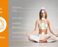 Image of Svadhisthana chakra location