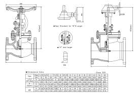BS 1873 Globe valve_ZHEJIANG KEY VALVE CO.,LTD-浙江坤湧兴 ...