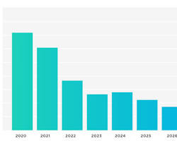 Image of Column Chart