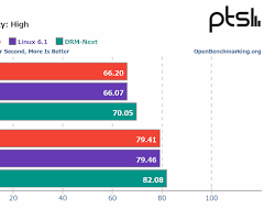 AMD Radeon RX 7900 XTX vs NVIDIA GeForce RTX 4090 DeepSeek R1 推論ベンチマークの画像