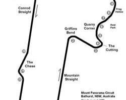 Immagine di Mount Panorama Motor Racing Circuit