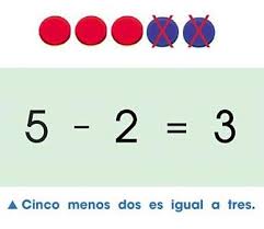 Resultado de imagen de restar